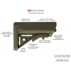 Enhanced SOPMOD Features